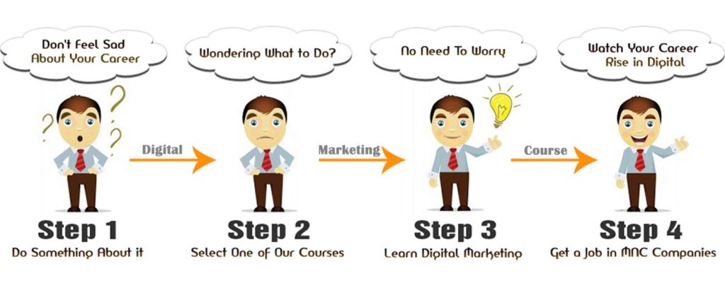 DMCP DIGITAL MARKETING COURSES TRAINING INSTITUTE IN INDIA BANNER