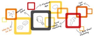 ideators- Digital marketing course banner