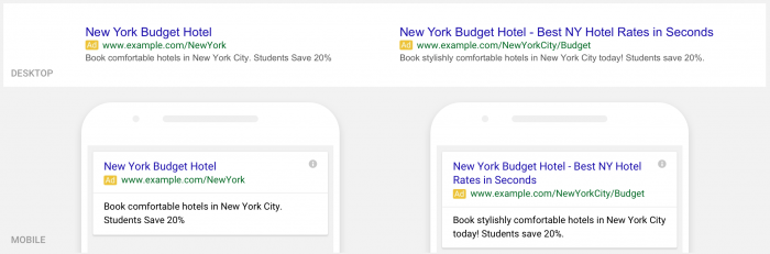 google-extended-ads-in-practice
