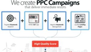 ppc campaign performance - Proideators Digital Marketing Course Training Institute