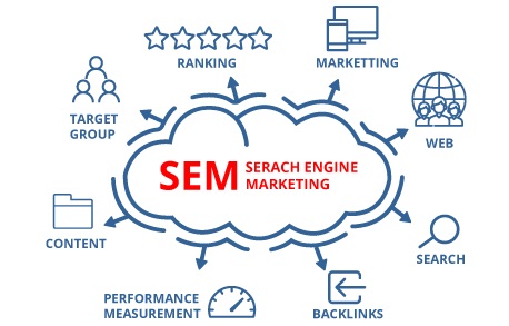 SEM Search Engine Marketing Strategy - Proideators Digital Marketing Course Training Institute