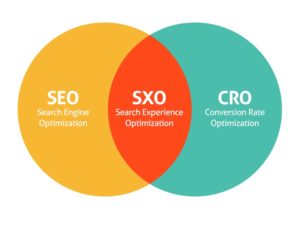 SEO or SXO? Know the Difference, Apply the Result