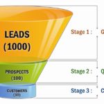 How to evolve the online lead generation process for your business Proideators