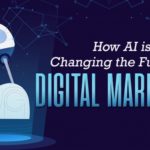 Learn the future of digital marketing Tech Library