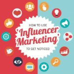 Using of Instagram as a mean for Influencer Marketing