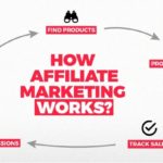 What is Affiliate Marketing and How Does it Works
