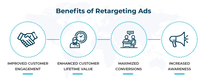 5 Ways to Separate Your Audience for Successful Retargeting
