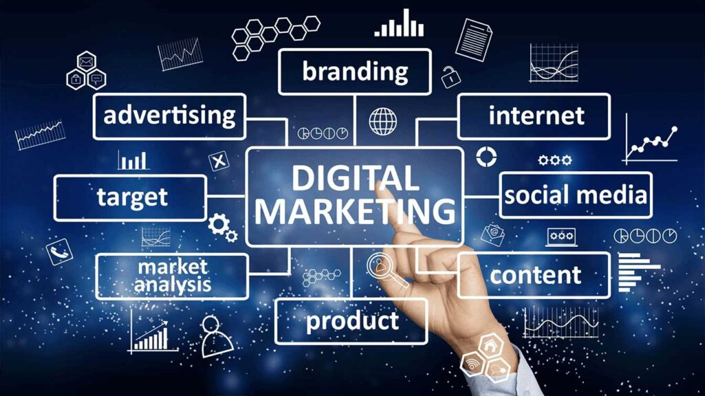 Top-5-Most-Significant-Digital-Marketing-Channels-for-Your-Business---ProiDeators