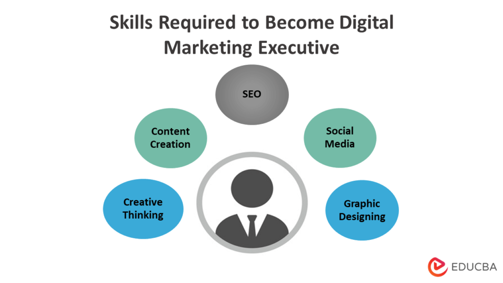 What is the Scope of Digital Marketing Executive in 2023