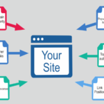 Why Backlinks are Important for Your Business