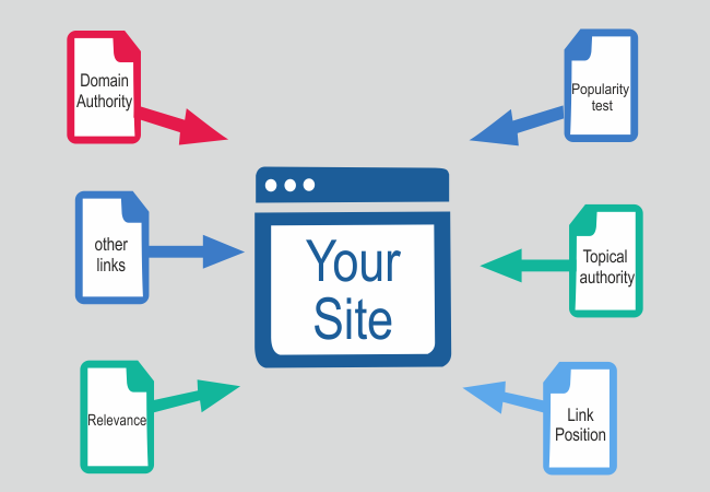 Why Backlinks are Important for Your Business