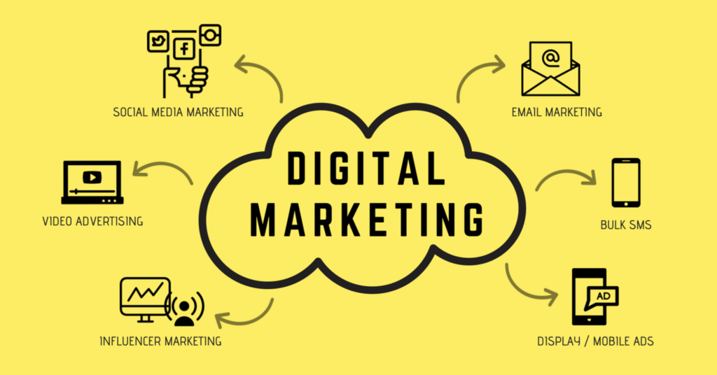 Top 5 Best Digital Marketing Courses in Mumbai with Placements – 2023 - ProiDeators